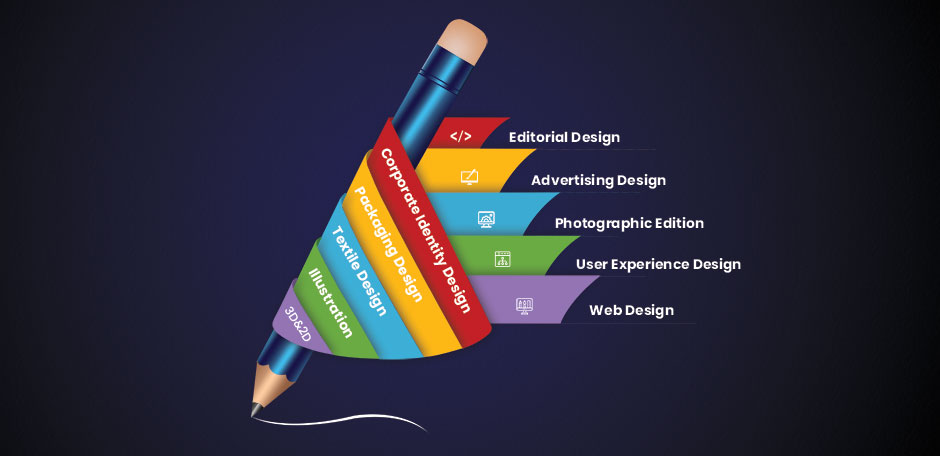graphic designing course