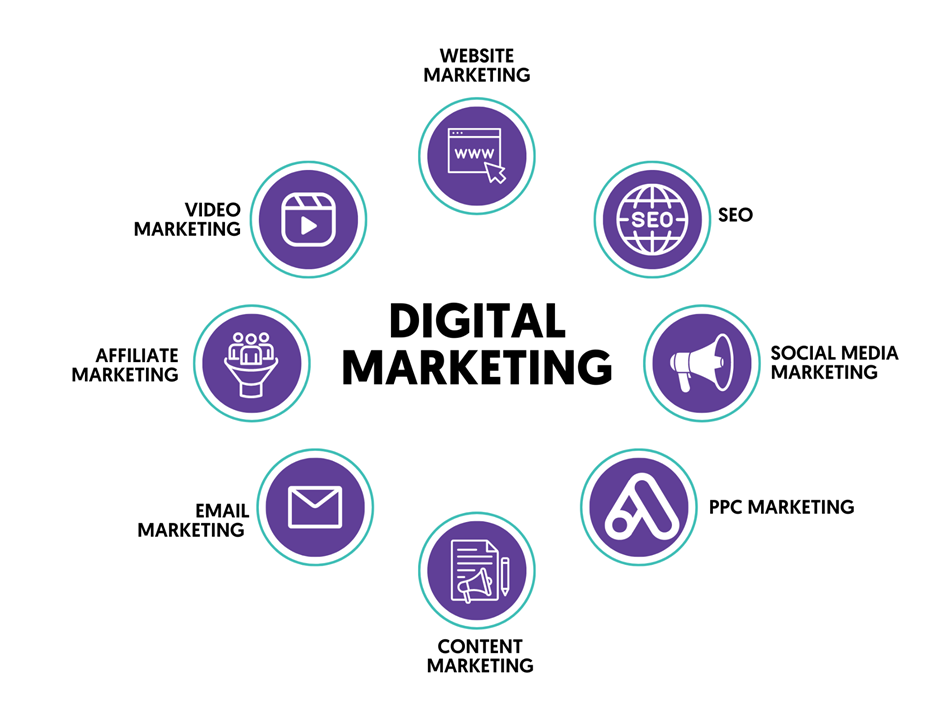 advance digital marketing course