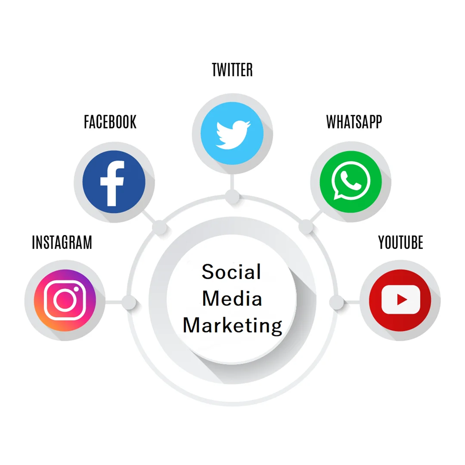 social media marketing company